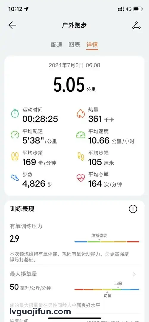 LV国际跨端协同拓扑